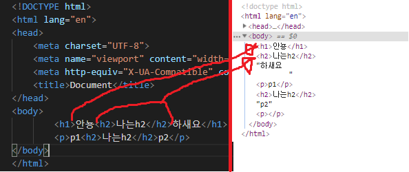 HTML4 - Inline,Block 의 차이 , <h1>~<h6> 태그