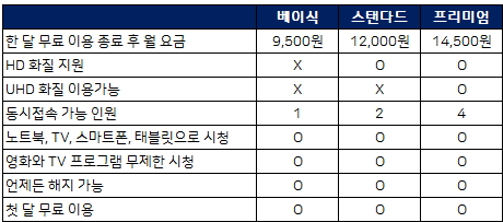 넷플릭스 , 신랑이랑 미드보기 재미들림 ! 알아봐요