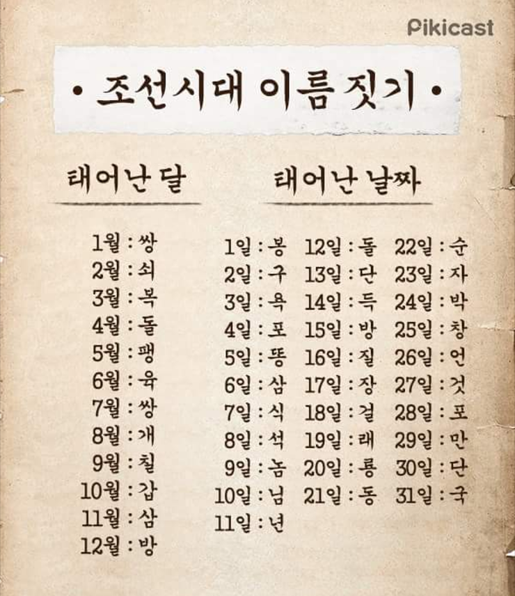 조선시대 이름 짓기 놀이