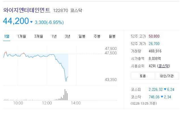 YG 엔터 주가 급락!!! 그이유는?