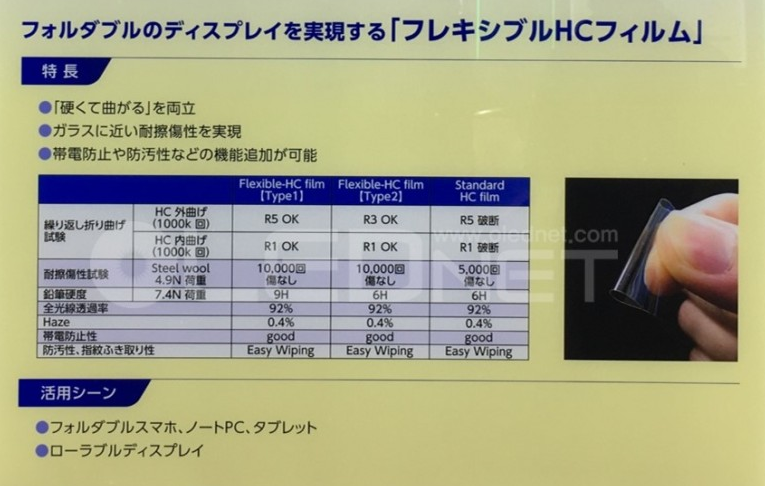 [29th FINETECH JAPAN] 다수의 하드 코팅 업체들, 폴더블 폰용 커버 윈도우 성능 공개 __코오롱이 많네 정보