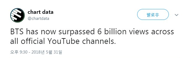 [chart data 속보] BTS 모든 공식 YouTube 채널 조회수 60억 돌파................ 방탄소년단 확인