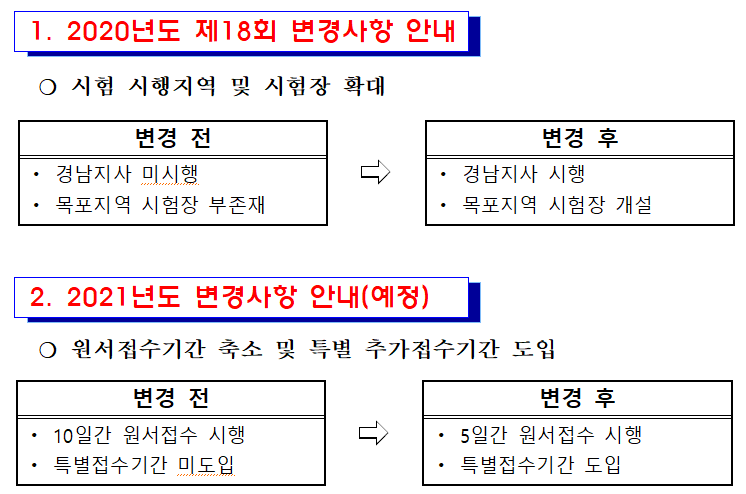 2020년도 제첫8회 사회복지사첫급 시험하 좋구만