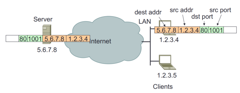 [Network] 11. NAT(Network Address Translation)