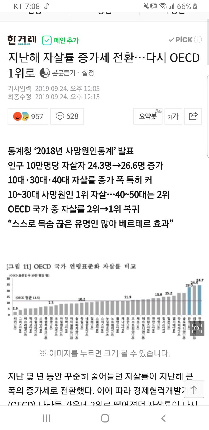 한국 OECD 자살률 다시 1위 탈환(리투아니아 자살)