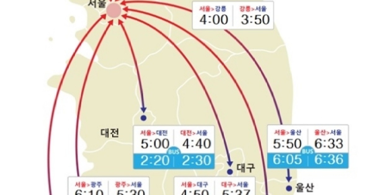 [실시간 교통정보] 경부·영동·서해안 고속도로 교통상황 '양방향 답답'