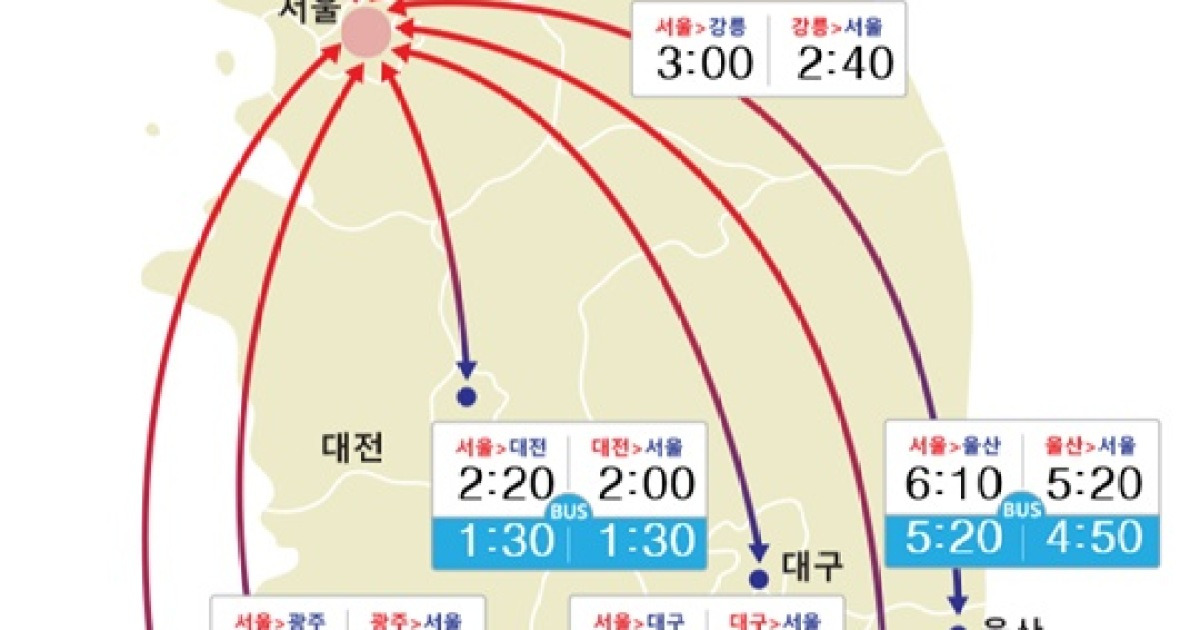 고속도로 교통상황, 9시 기준 서울~부산 6시간 20분..'정체 시작'