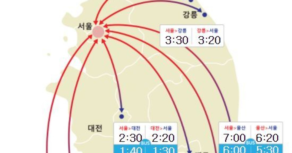 [고속도로 교통상황] 귀성길 교통상황 정체 시작..서울~부산 7시간