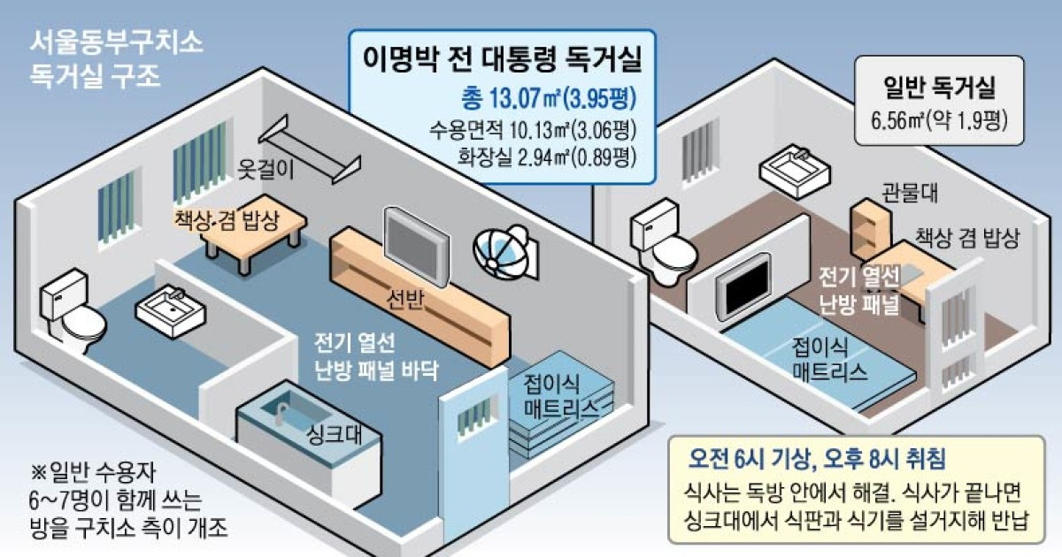 이명박, 동부구치소 3.95평 독방 속 수인번호 '716'