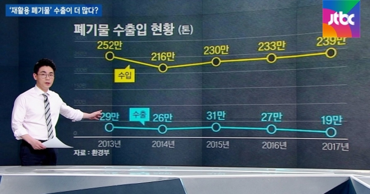 [팩트체크] 한국은 '재활용 폐기물'을 수출하는 나라?