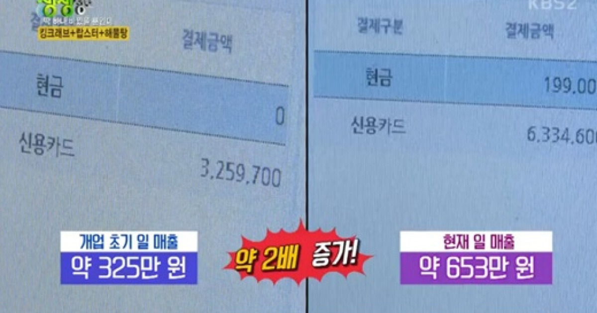 '2TV 생생정보' 잡내 없는 묵은지 등갈비 감자탕·킹크랩+랍스터+해물탕 맛집