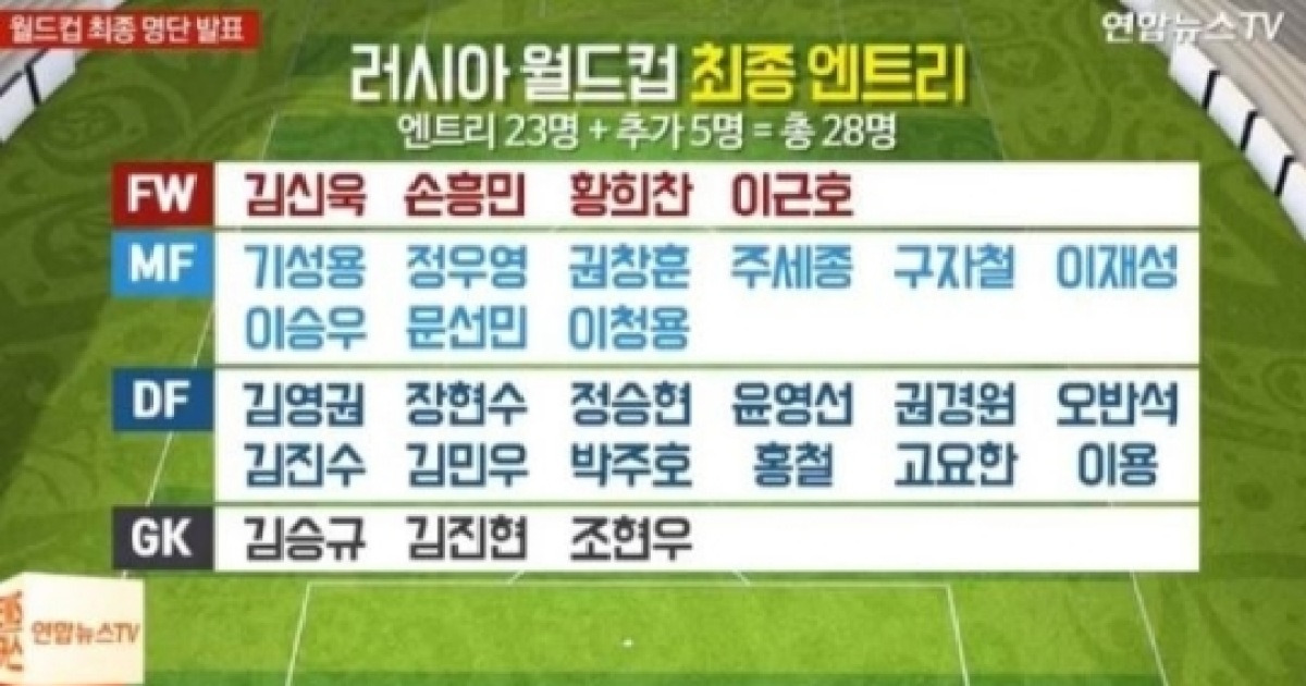 2018 러시아 월드컵 엔트리, 이승우 문선민 등..한국일정은?