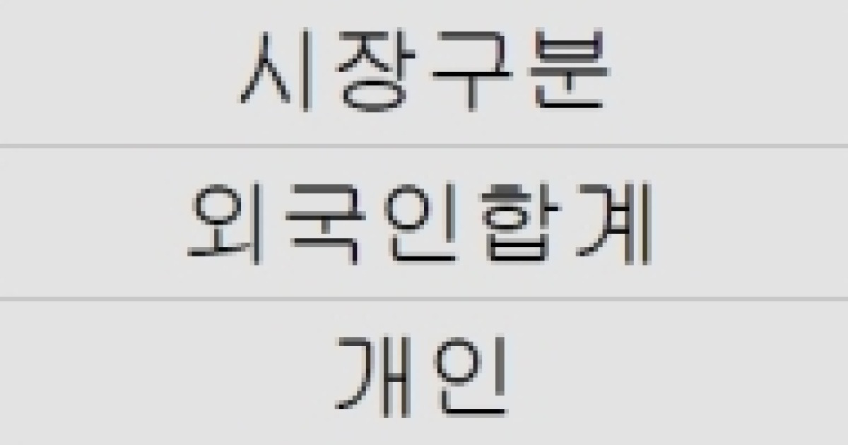 대북 관련주 강세 지속, 차별화 장세 계속되나