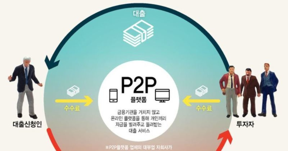 피투피 2년간 60배 몸집불렸지만..부동산PF쏠림·영세성 등 위험도↑