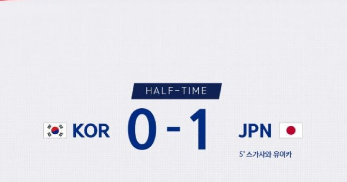 한국, 일본에 0-1 뒤진 채 전반 마쳐..스가사와 유이카 선제골