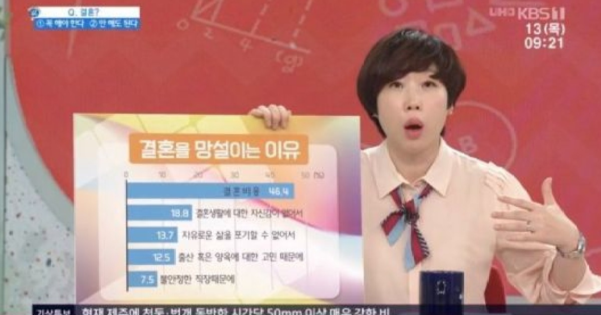 이정수, 3천만 원으로 결혼→월세→전세 