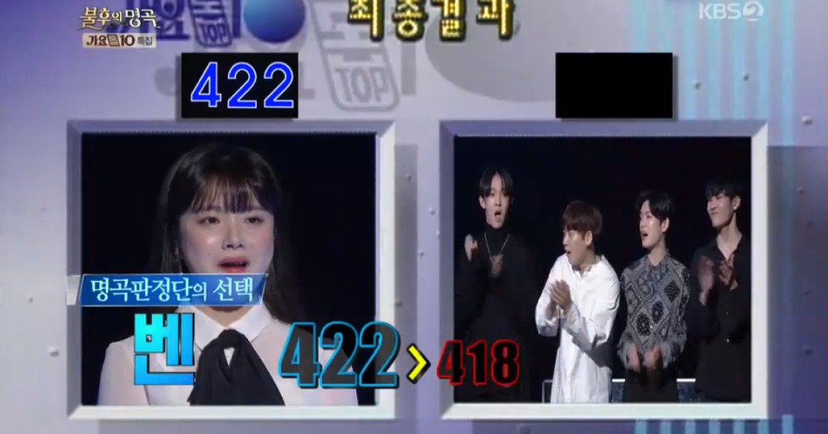 '불후' 벤, 사우스클럽 꺾고 '가요톱텐' 특집서 첫 우승 '눈물'(종합)
