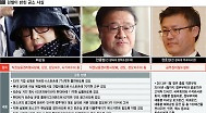 안종범은 휴대전화 없애고, 최순실은 컴퓨터 부숴