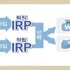근로자퇴직급여보장법