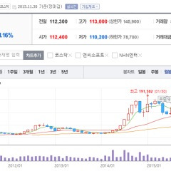 컴투스 주가