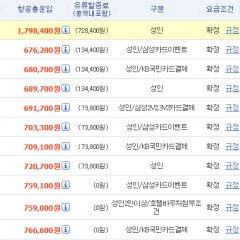 항공권