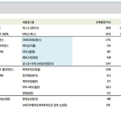 현대엘리베이터 현대상선