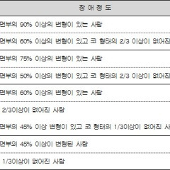 장애인복지법