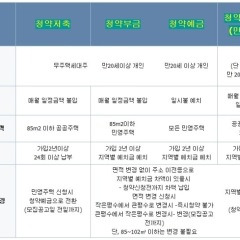 아파트분양