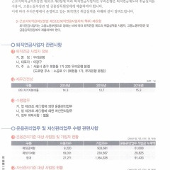 근로자퇴직급여보장법에 의한 퇴직연금 취급 실적 보고
