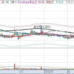 히스토스템