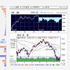 세계증시지도