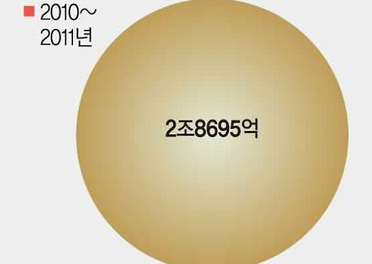 16년간 3조3천억 쏟아붓고도.. 더 잦아진 구제역