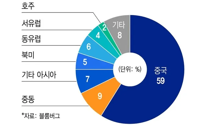 노란 수영복에 섹시한 몸매 어필하는 존예 처자