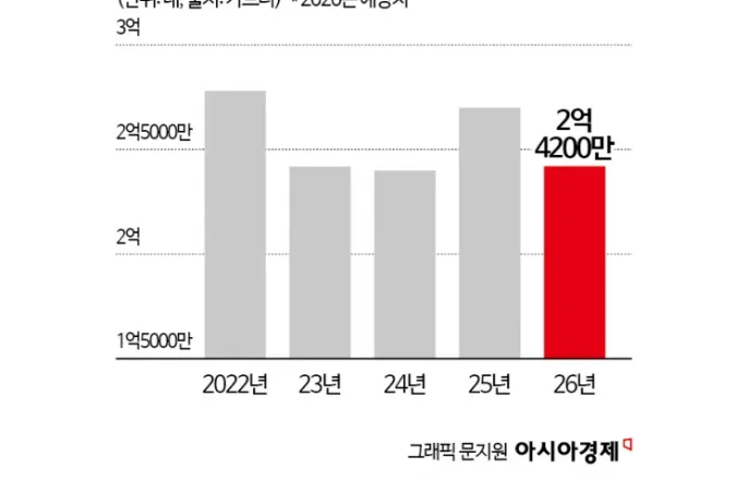 노란 수영복에 섹시한 몸매 어필하는 존예 처자