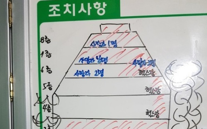 제천 스포츠센터 화재 층별 사망자 현황