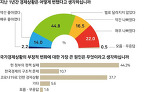 지난 1년만 놓고 국가경제운용을 물어본 한국일보 여론조사와 YTN