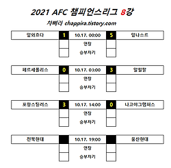 2021 AFC챔피언스리그 8강 결과,시간,대진