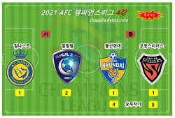 2021 AFC챔피언스리그 4강 결과,시간,대진