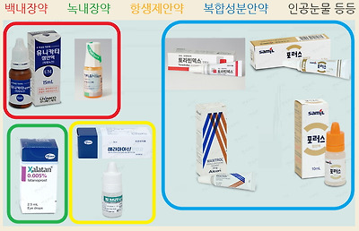 안약 종류 예.jpg : 동물용 안약과 관련한 동물약국 이용 방법