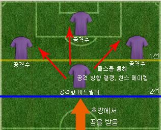 공격형 미드필더.JPG