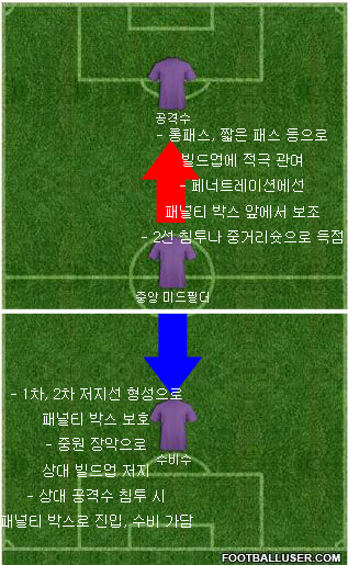 중앙 미드필더의 공수 역할.jpg
