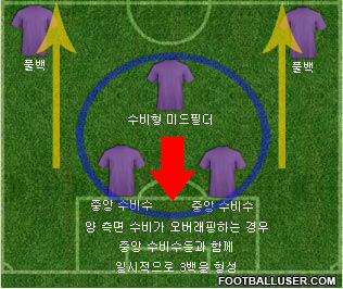 오버래핑 3백 형성.JPG