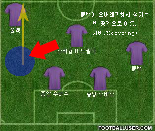 오버래핑 커버.JPG