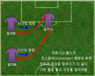 인스윙어의 장점.jpg