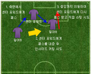 반대발 윙어 2대1 패스.jpg