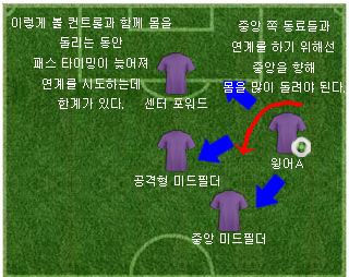 윙어 A의 단점.jpg