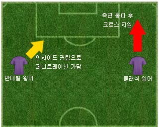 반대발과 클래식.jpg