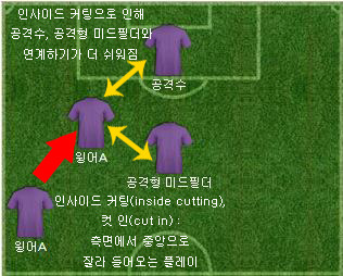 인사이드 커팅.JPG