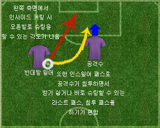 반대발 윙어 페너트레이션.JPG