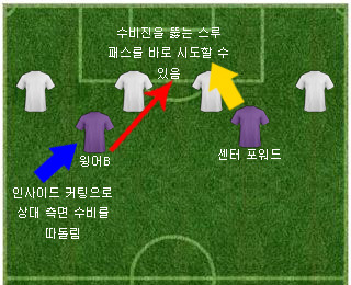 반대발 윙어 스루 패스.jpg